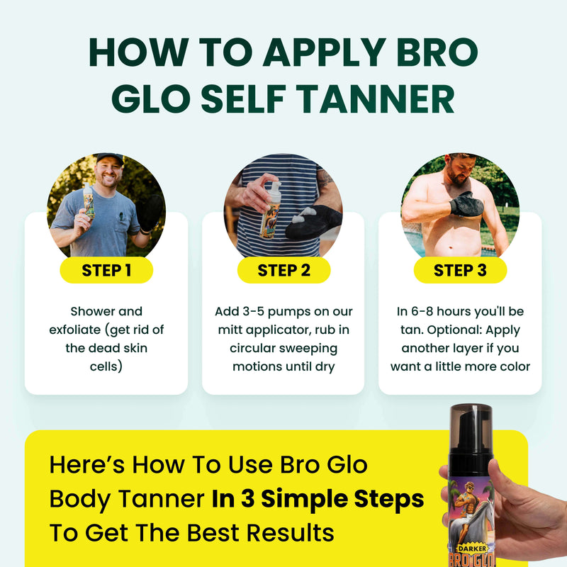 Three-step instructional guide showing men demonstrating self-tanner application process with product bottle displayed.